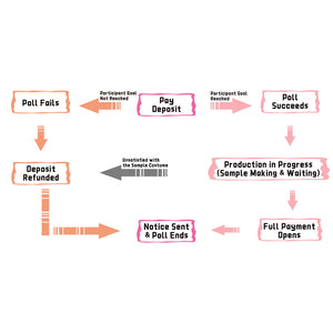 【POLL】$3 Deposit = $10 Coupon Movie Good Witch Cosplay Costume White Wedding Dress